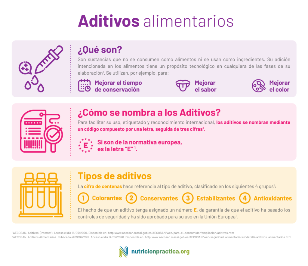 Guía De Aditivos Alimentarios 1859